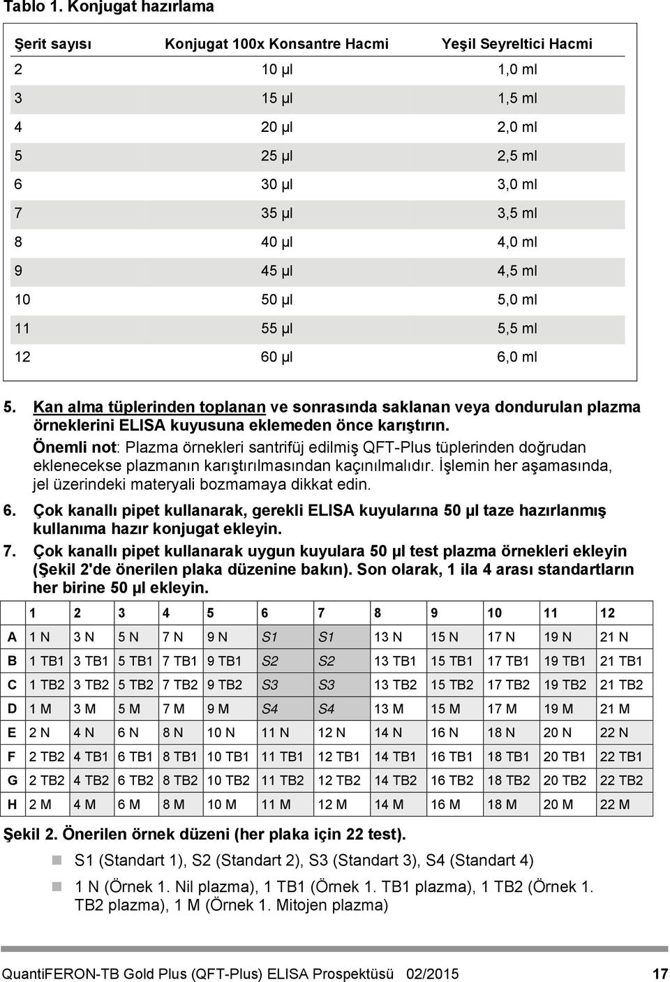 4,5 ml 10 50 µl 5,0 ml 11 55 µl 5,5 ml 12 60 µl 6,0 ml 5. Kan alma tüplerinden toplanan ve sonrasında saklanan veya dondurulan plazma örneklerini ELISA kuyusuna eklemeden önce karıştırın.