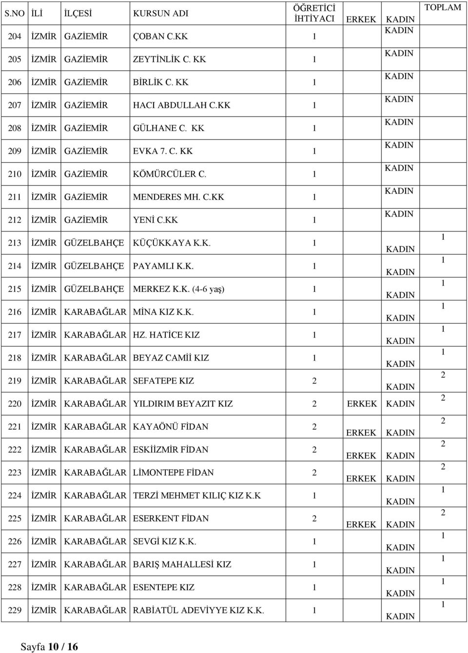 K. (4-6 yaş) 6 İZMİR KARABAĞLAR MİNA KIZ K.K. 7 İZMİR KARABAĞLAR HZ.