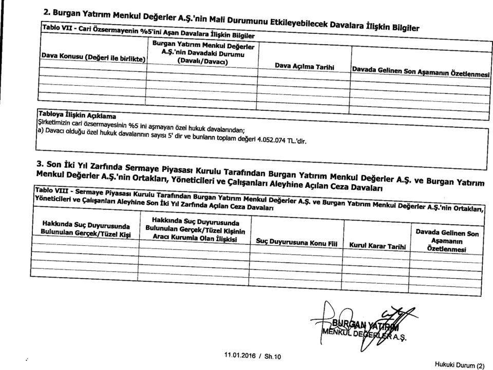 De7erler A.$.'nin Davadaki Durumu (Davah / Davaci) Dava Agilma Tarihi Davada Gellnen Son a manor Ozetlenmesi Tabloya ili;kin Agiklama $irketimizin car!