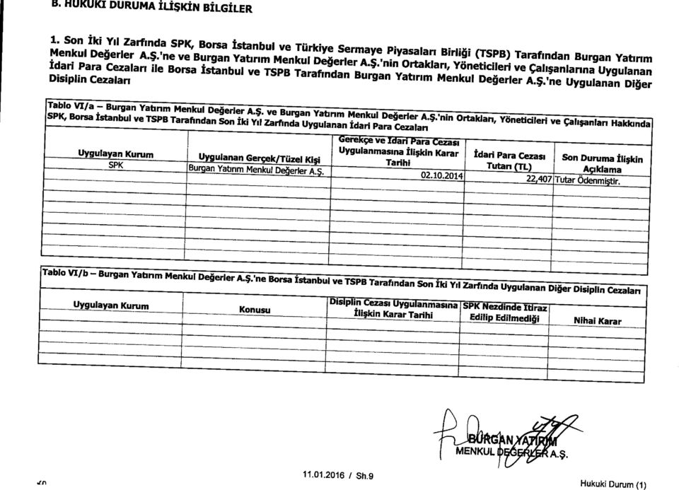 $. ve Burgan Yatinm Menkul Degerler A.$.'nin Ortaklan, YSnetidleri ve cah;anlan Hakkmda SPK, Bursa Istanbul ve TSPB Tarafindan Son Iki Yd Zarfinda Uygulanan Idari Para Cezalan Uygulayan Kurum SPK