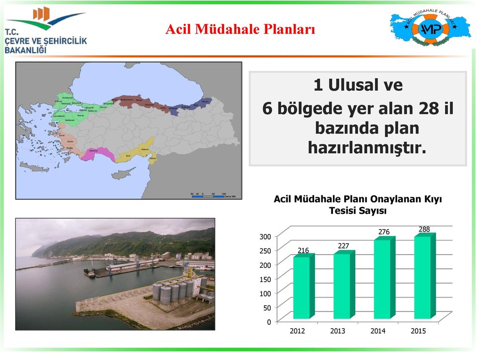 Acil Müdahale Planı Onaylanan Kıyı Tesisi Sayısı