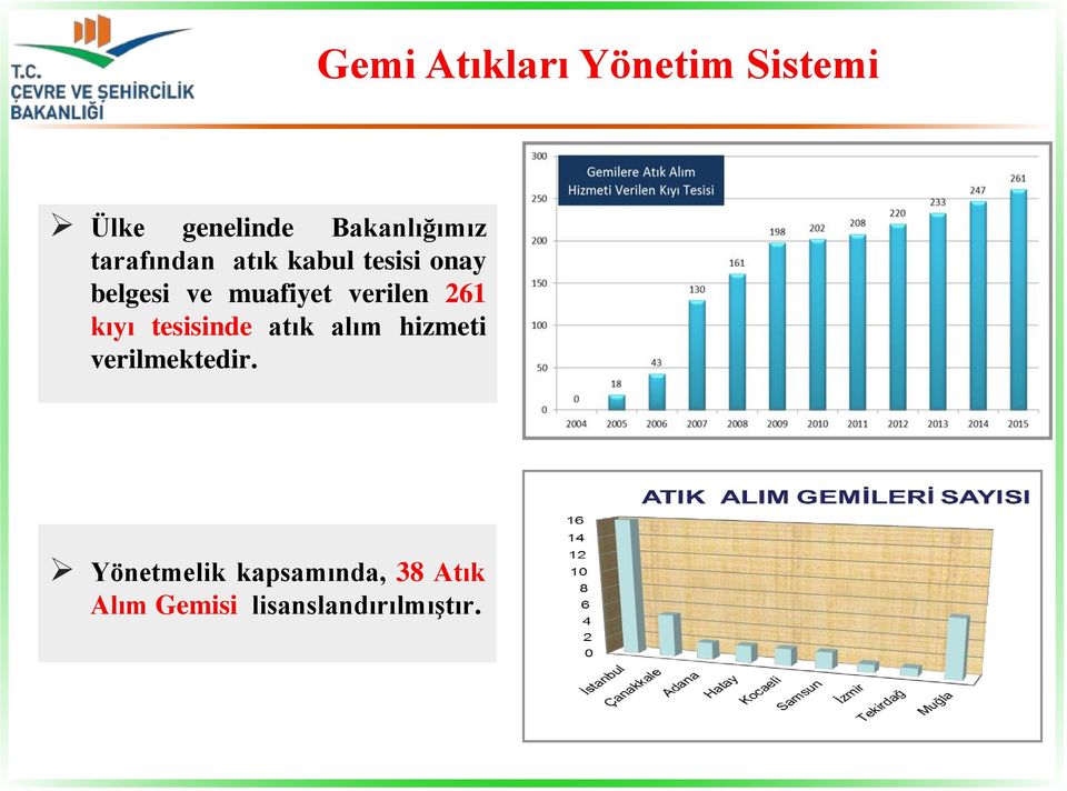 verilen 261 kıyı tesisinde atık alım hizmeti verilmektedir.