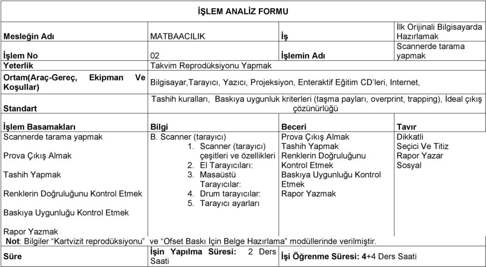 İşlem Basamakları Bilgi Beceri Tavır Scannerde tarama yapmak B. Scanner (tarayıcı) 1.