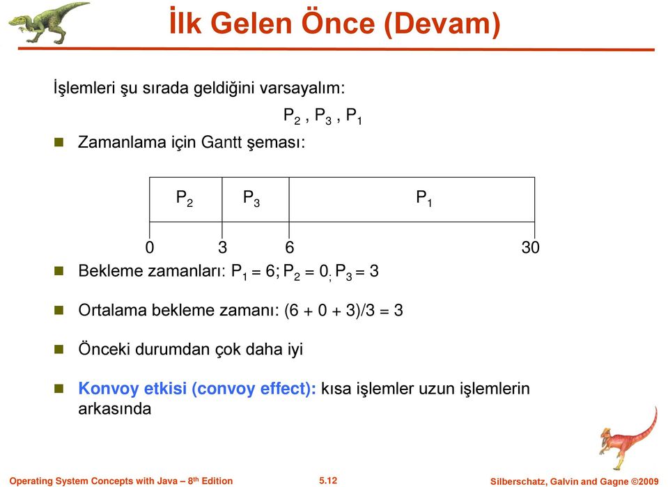 Ortalama bekleme zamanı: (6 + 0 + 3)/3 = 3 Önceki durumdan çok daha iyi Konvoy etkisi