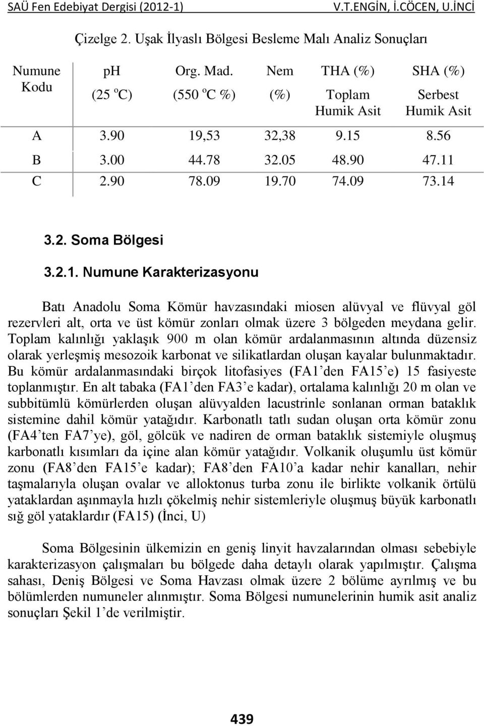 C 2.90 78.09 19.70 74.09 73.14 3.2. Soma Bölgesi 3.2.1. Numune Karakterizasyonu Batı Anadolu Soma Kömür havzasındaki miosen alüvyal ve flüvyal göl rezervleri alt, orta ve üst kömür zonları olmak üzere 3 bölgeden meydana gelir.