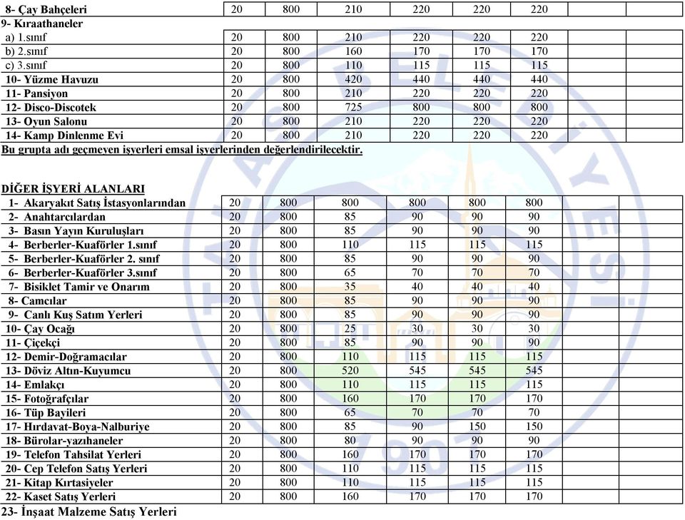 Dinlenme Evi 20 800 210 220 220 220 Bu grupta adı geçmeyen işyerleri emsal işyerlerinden değerlendirilecektir.