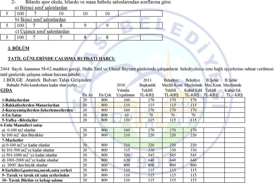 maddesi gereği, Hafta Tatil ve Ulusal Bayram günlerinde çalışanların belediyelerce izne bağlı işyerlerine ruhsat verilmesi tatil günleride çalışma ruhsat harcına tabidir. 1.BÖLGE.