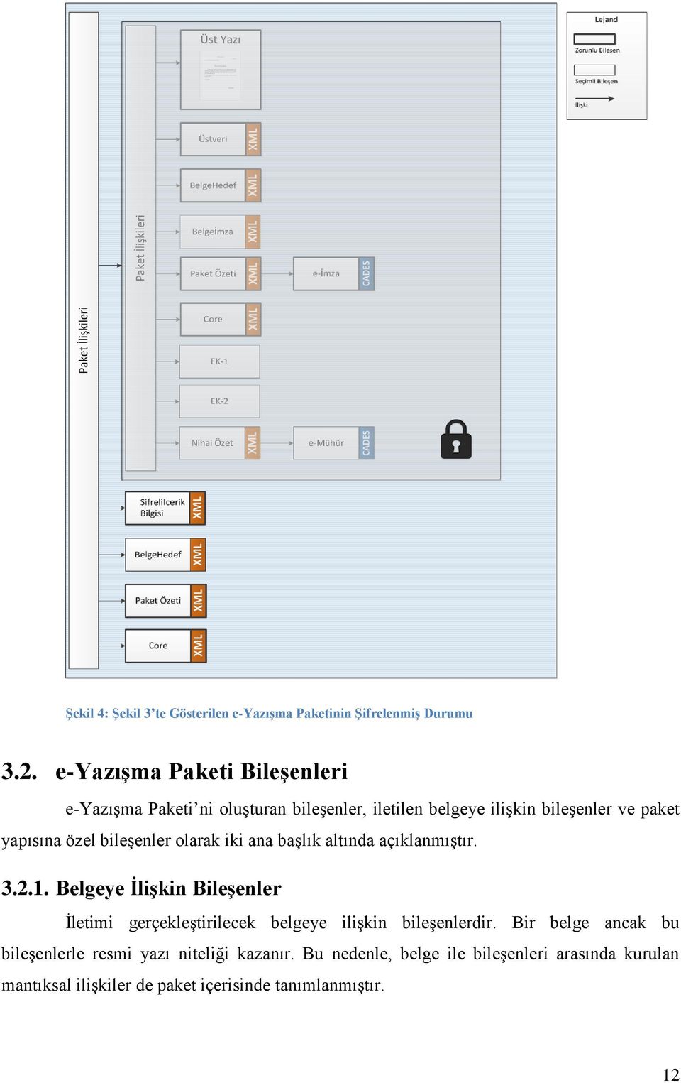 bileşenler olarak iki ana başlık altında açıklanmıştır. 3.2.1.