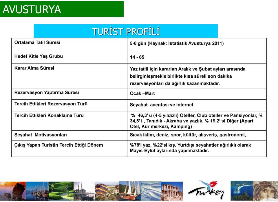 Ocak Mart Seyahat acentası ve internet Tercih Ettikleri Konaklama Türü % 46,3 ü (4-5 yıldızlı) Oteller, Club oteller ve Pansiyonlar, % 34,5 i, Tanıdık - Akraba ve yazlık, % 19,2 si Diğer (Apart