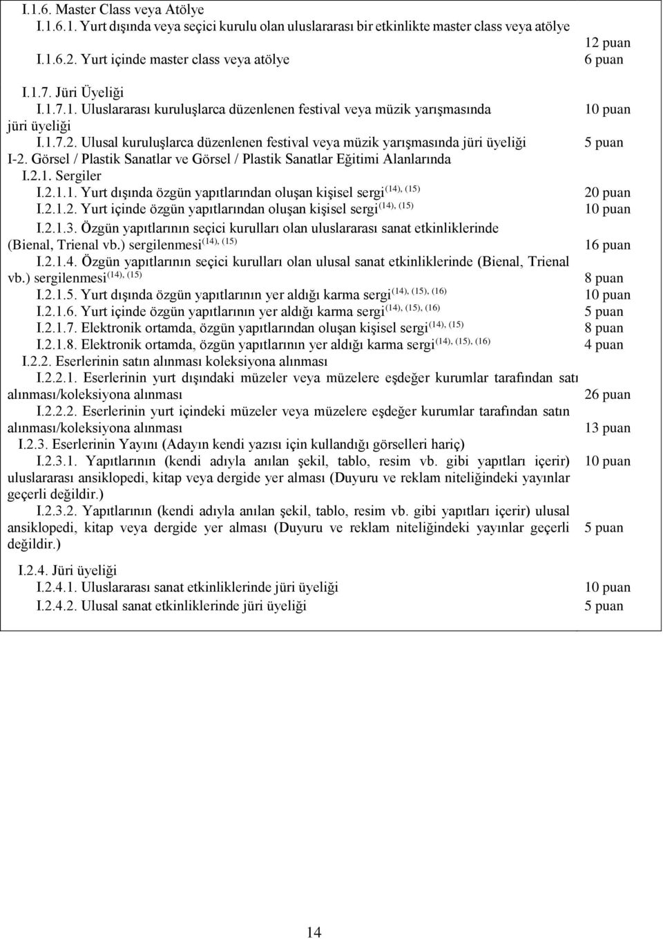 Görsel / Plastik Sanatlar ve Görsel / Plastik Sanatlar Eğitimi Alanlarında I.2.1. Sergiler (14), (15) I.2.1.1. Yurt dışında özgün yapıtlarından oluşan kişisel sergi (14), (15) I.2.1.2. Yurt içinde özgün yapıtlarından oluşan kişisel sergi I.