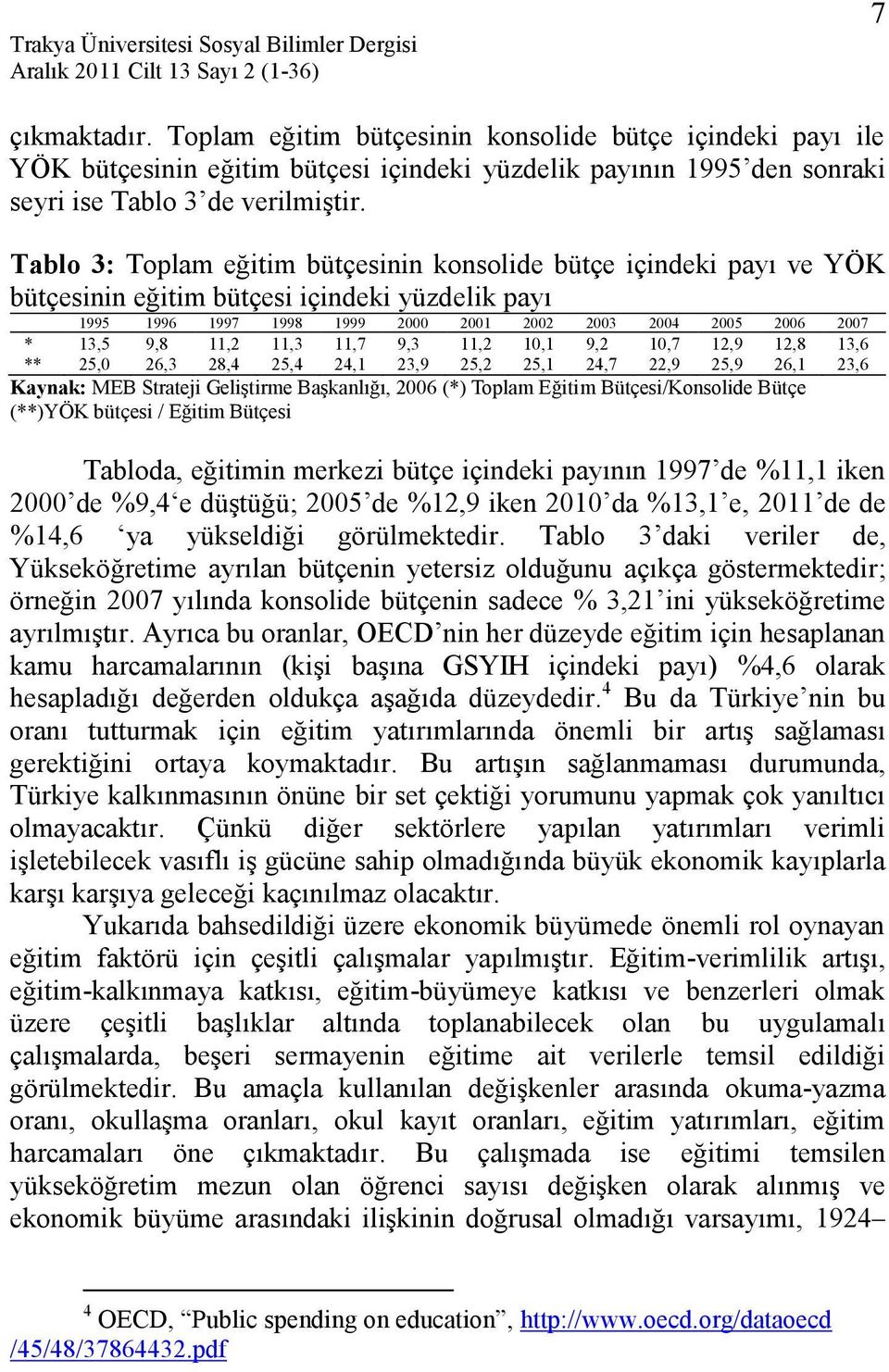 Tablo 3: Toplam eğitim bütçesinin konsolide bütçe içindeki payı ve YÖK bütçesinin eğitim bütçesi içindeki yüzdelik payı 1995 1996 1997 1998 1999 2000 2001 2002 2003 2004 2005 2006 2007 * 13,5 9,8