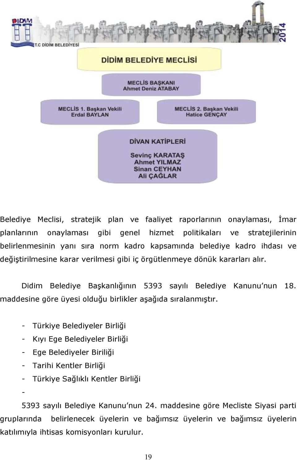 maddesine göre üyesi olduğu birlikler aşağıda sıralanmıştır.