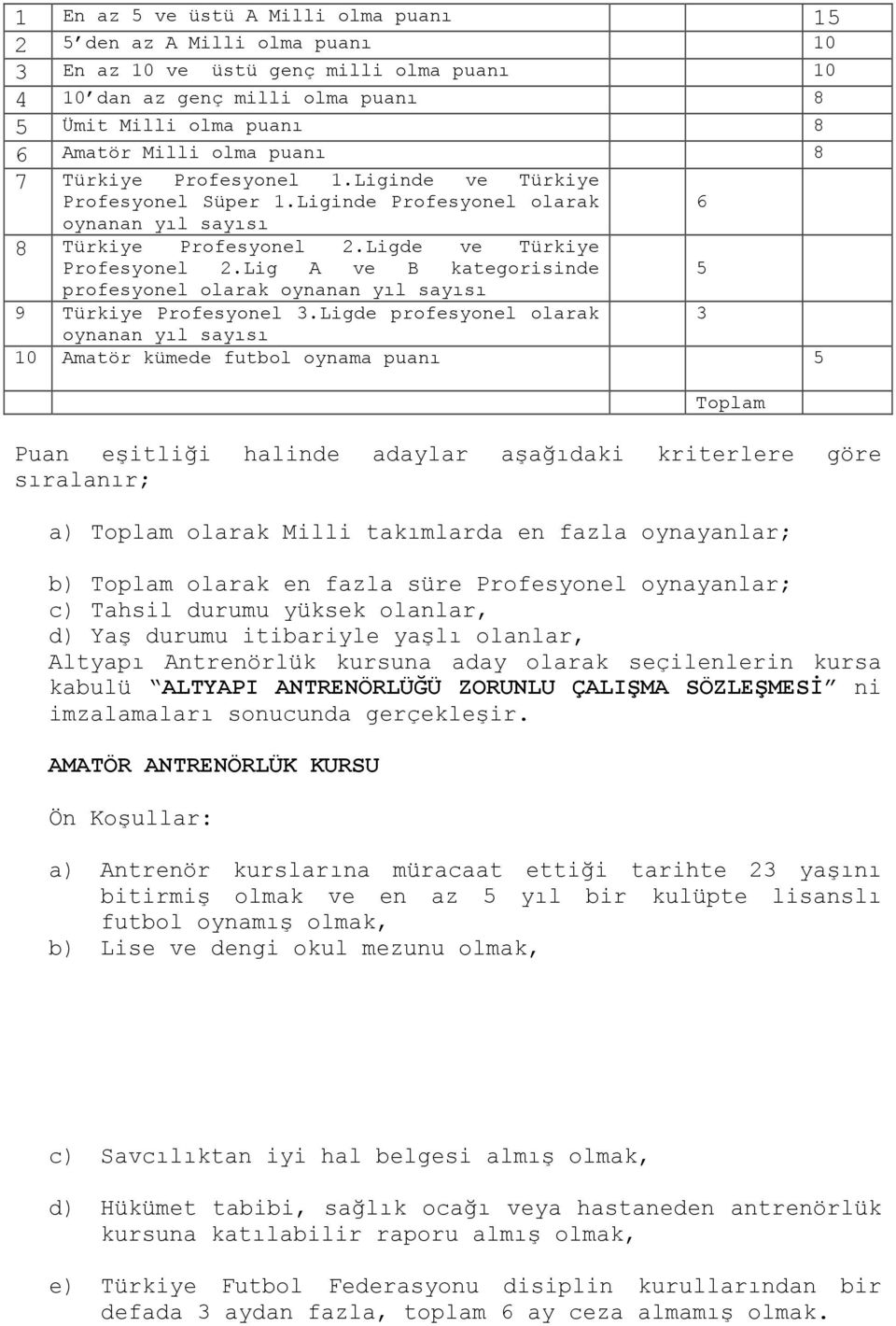 Lig A ve B kategorisinde profesyonel olarak oynanan yıl sayısı 9 Türkiye Profesyonel 3.