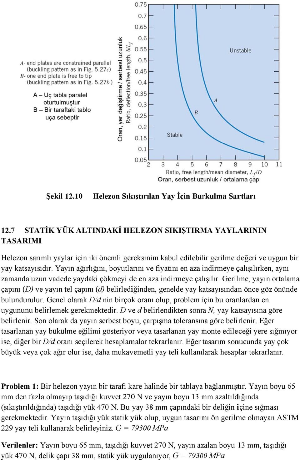 Yayın ağırlığını, boyutlarını ve fiyatını en aza indirmeye i çalışılırken, aynı zamanda uzun vadede yaydakii çökmeyi de en aza indirmeye çalışılır.