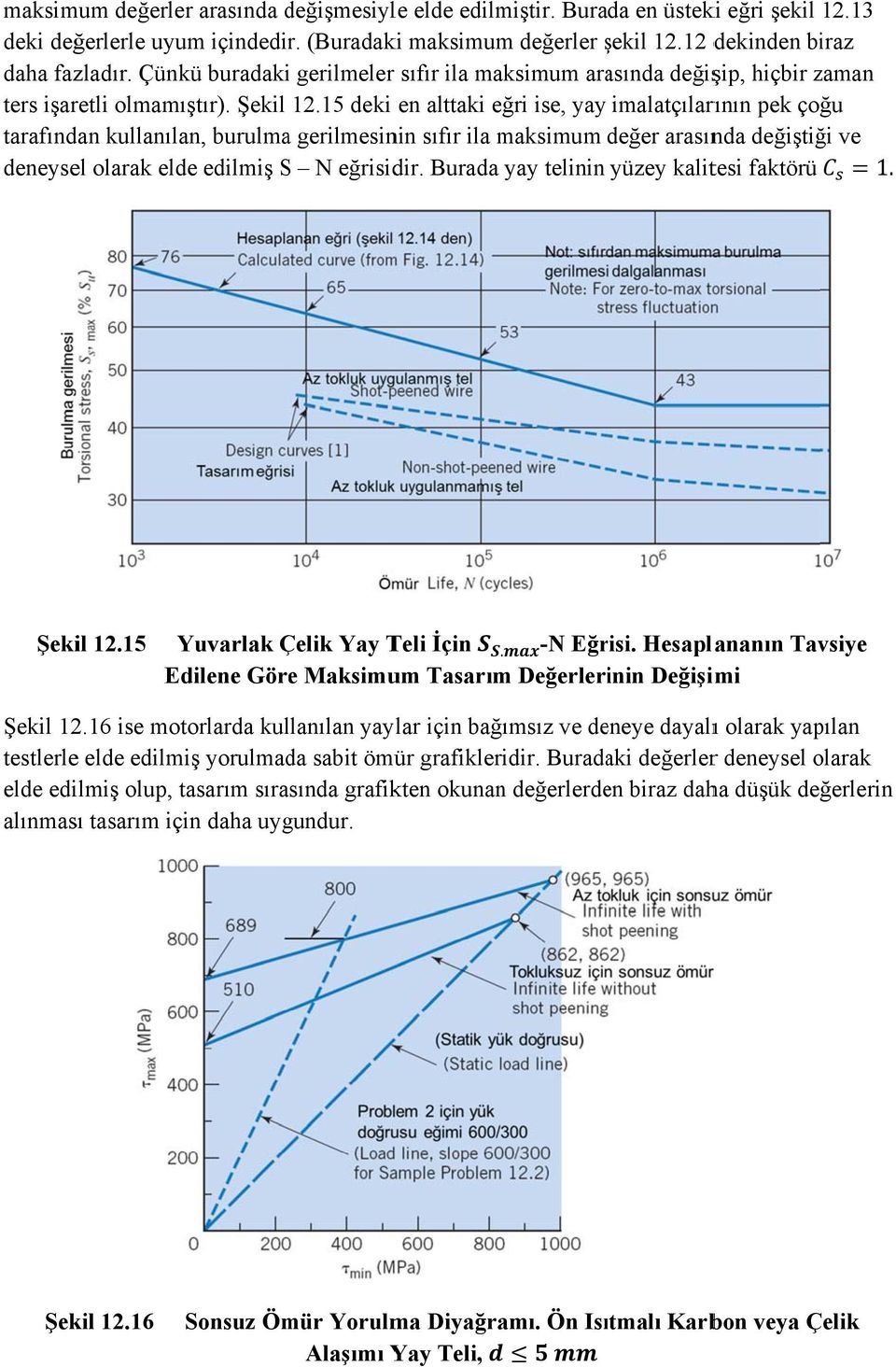 15 deki en alttaki eğri ise, yay imalatçılarının pek çoğu tarafından kullanılan, burulma gerilmesinin sıfır ila maksimum değer arasında değiştiğ ve deneysel olarak elde edilmiş S N eğrisidir.