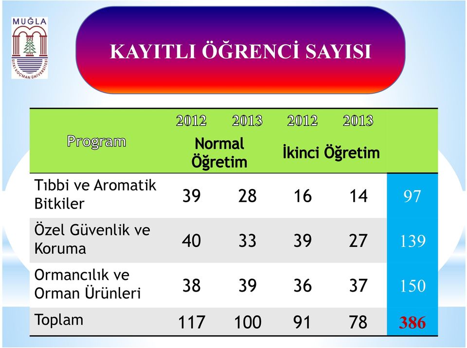 Bitkiler 39 28 16 14 97 Özel Güvenlik ve Koruma 40 33 39 27