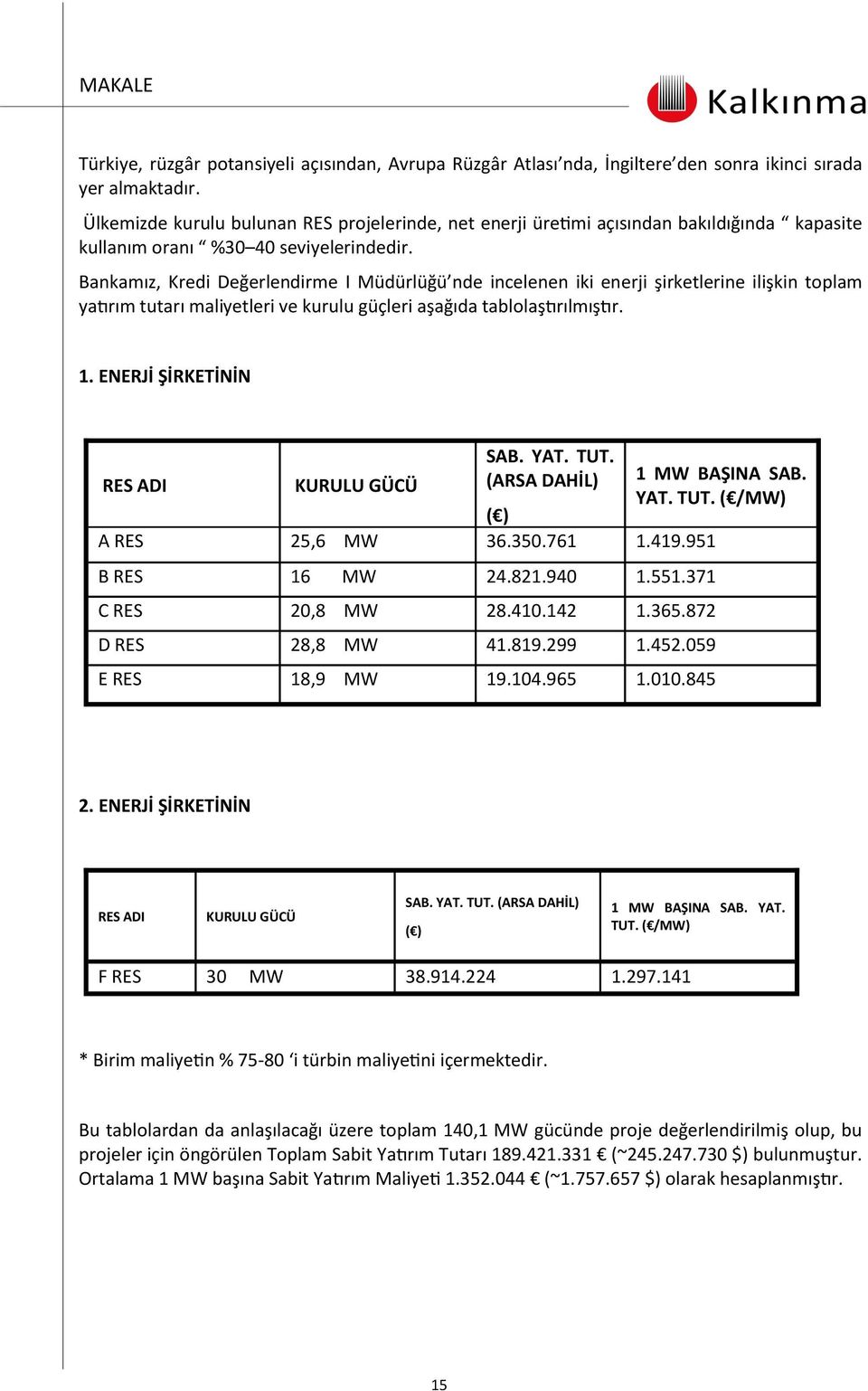 Bankamız, Kredi Değerlendirme I Müdürlüğü nde incelenen iki enerji şirketlerine ilişkin toplam yatırım tutarı maliyetleri ve kurulu güçleri aşağıda tablolaştırılmıştır. 1.