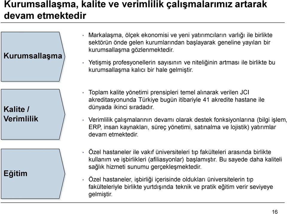 Kalite / Verimlilik Toplam kalite yönetimi prensipleri temel alınarak verilen JCI akreditasyonunda Türkiye bugün itibariyle 41 akredite hastane ile dünyada ikinci sıradadır.