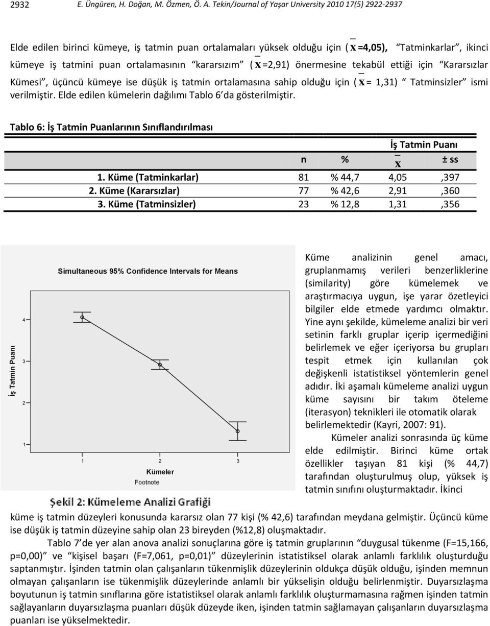 kararsızım ( x =2,91) önermesine tekabül ettiği için Kararsızlar Kümesi, üçüncü kümeye ise düşük iş tatmin ortalamasına sahip olduğu için ( x = 1,31) Tatminsizler ismi verilmiştir.