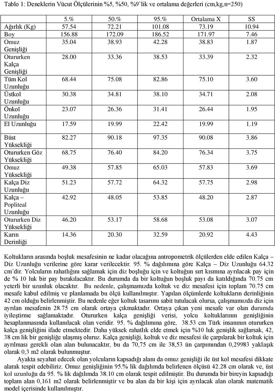 41 26.44 1.95 El 17.59 19.99 22.42 19.99 1.19 Büst Yüksekliği Otururken Göz Yüksekliği Omuz Yüksekliği Kalça Diz Kalça Popliteal Otururken Diz Yüksekliği Karın Derinliği 82.27 90.18 97.35 90.08 3.