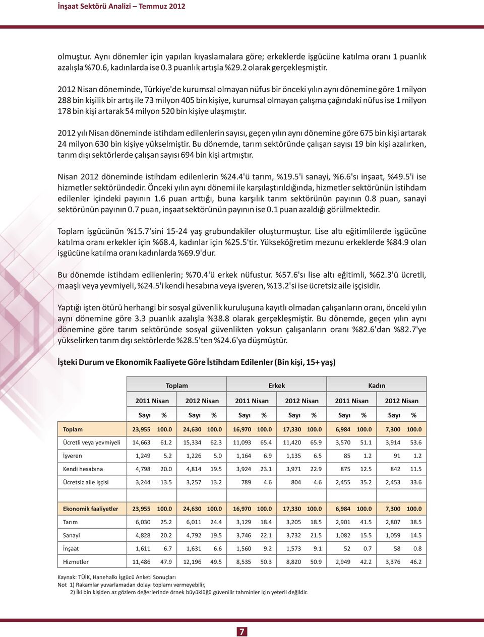 ise 1 milyon 178 bin kişi artarak 54 milyon 520 bin kişiye ulaşmıştır.