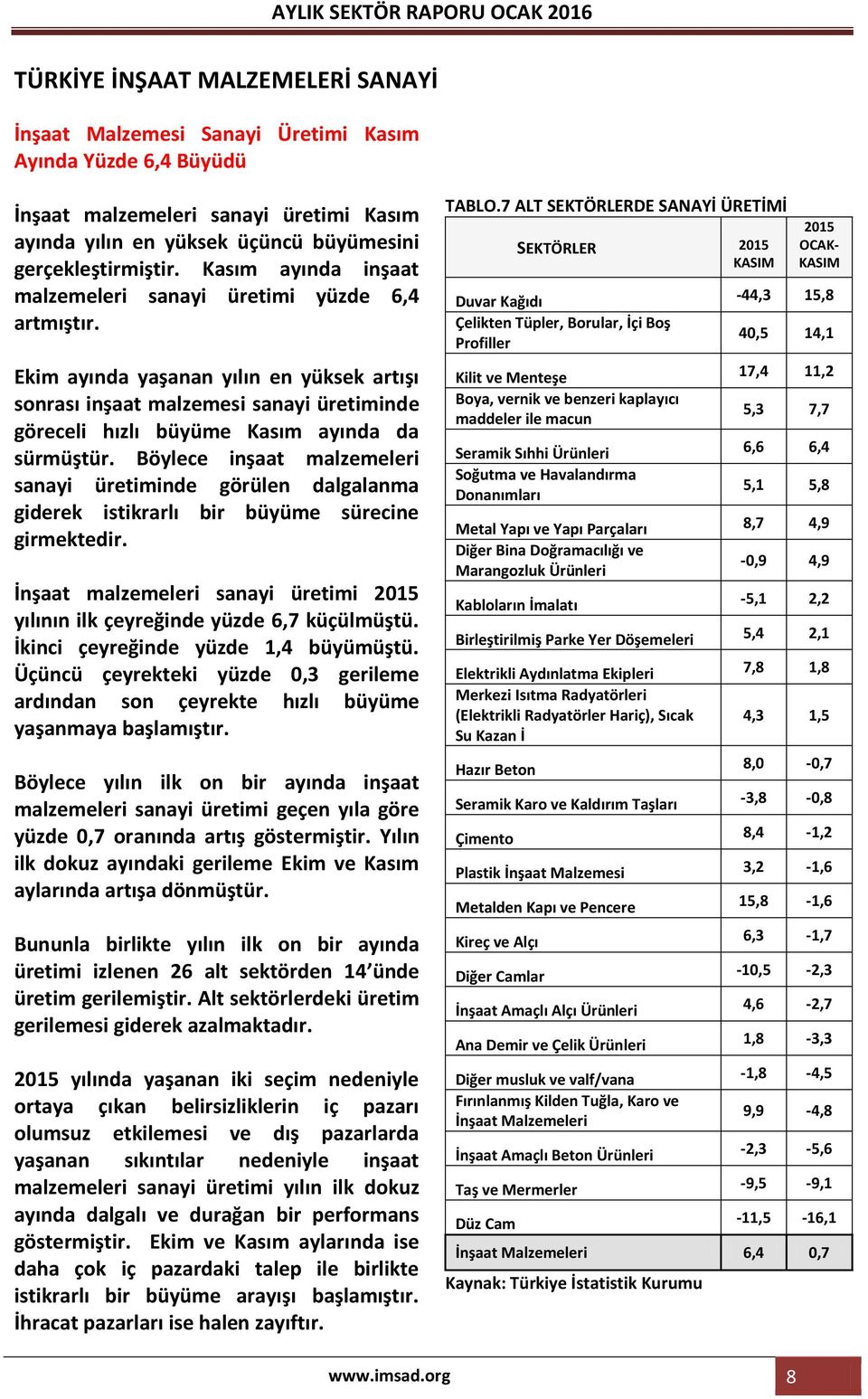 Ekim ayında yaşanan yılın en yüksek artışı sonrası inşaat malzemesi sanayi üretiminde göreceli hızlı büyüme Kasım ayında da sürmüştür.