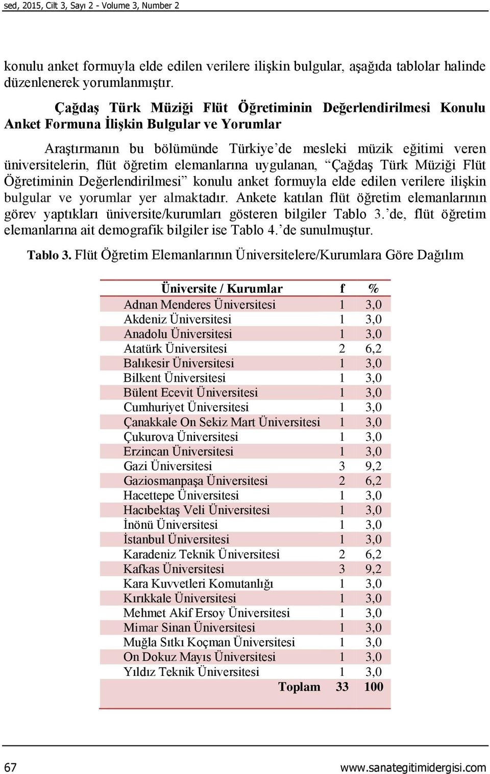 elemanlarına uygulanan, Çağdaş Türk Müziği Flüt Öğretiminin Değerlendirilmesi konulu anket formuyla elde edilen verilere ilişkin bulgular ve yorumlar yer almaktadır.