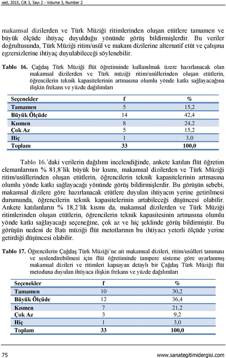 Çağdaş Türk Müziği flüt öğretiminde kullanılmak üzere hazırlanacak olan makamsal dizilerden ve Türk müziği ritim/usûllerinden oluşan etütlerin, öğrencilerin teknik kapasitelerinin artmasına olumlu