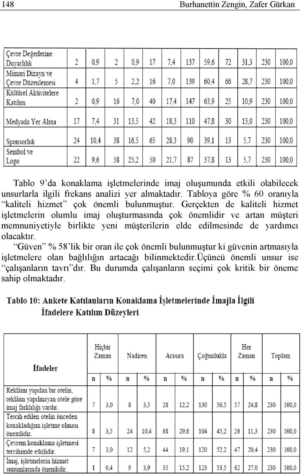 Gerçekten de kaliteli hizmet işletmelerin olumlu imaj oluşturmasında çok önemlidir ve artan müşteri memnuniyetiyle birlikte yeni müşterilerin elde edilmesinde de