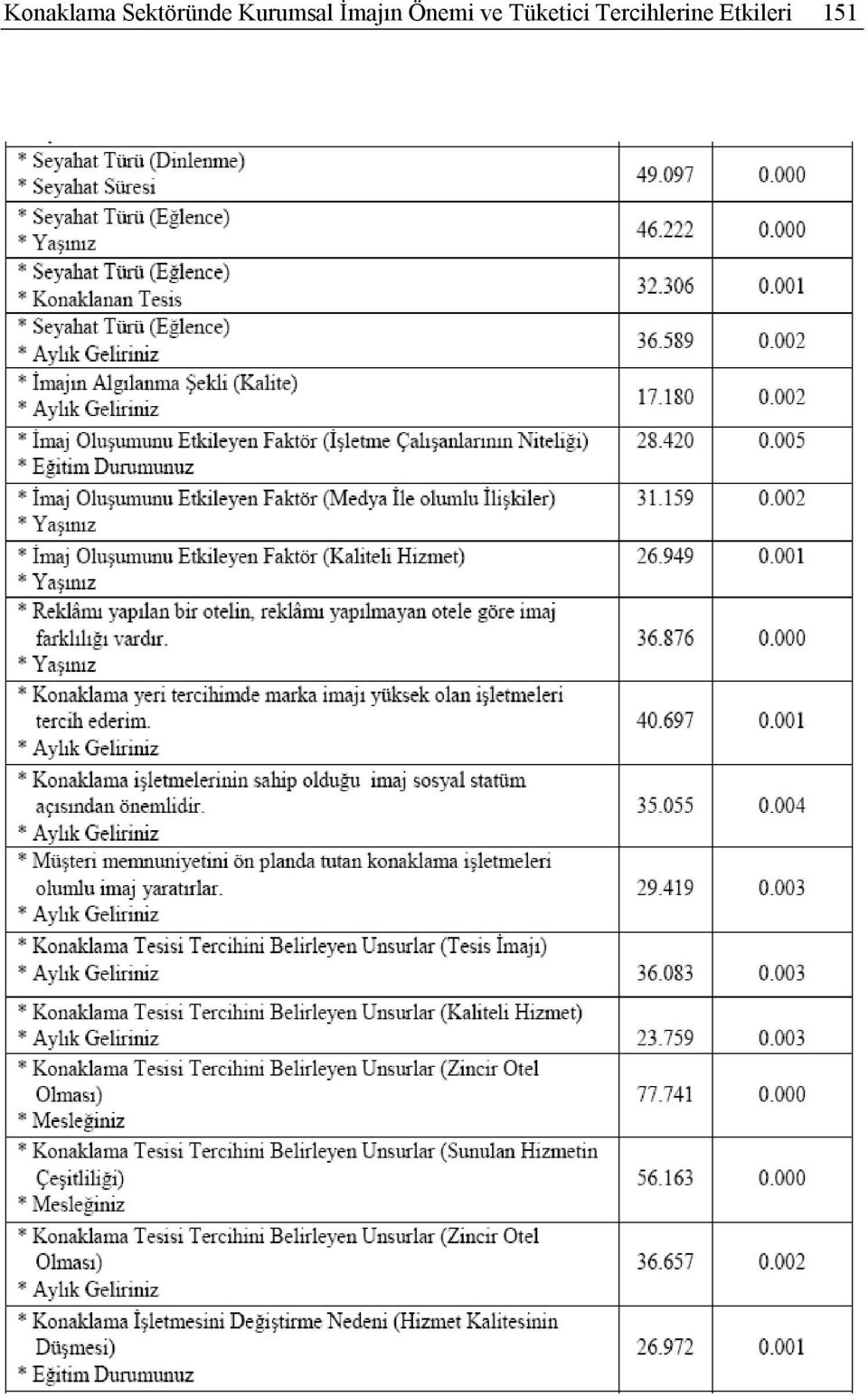 İmajın Önemi ve