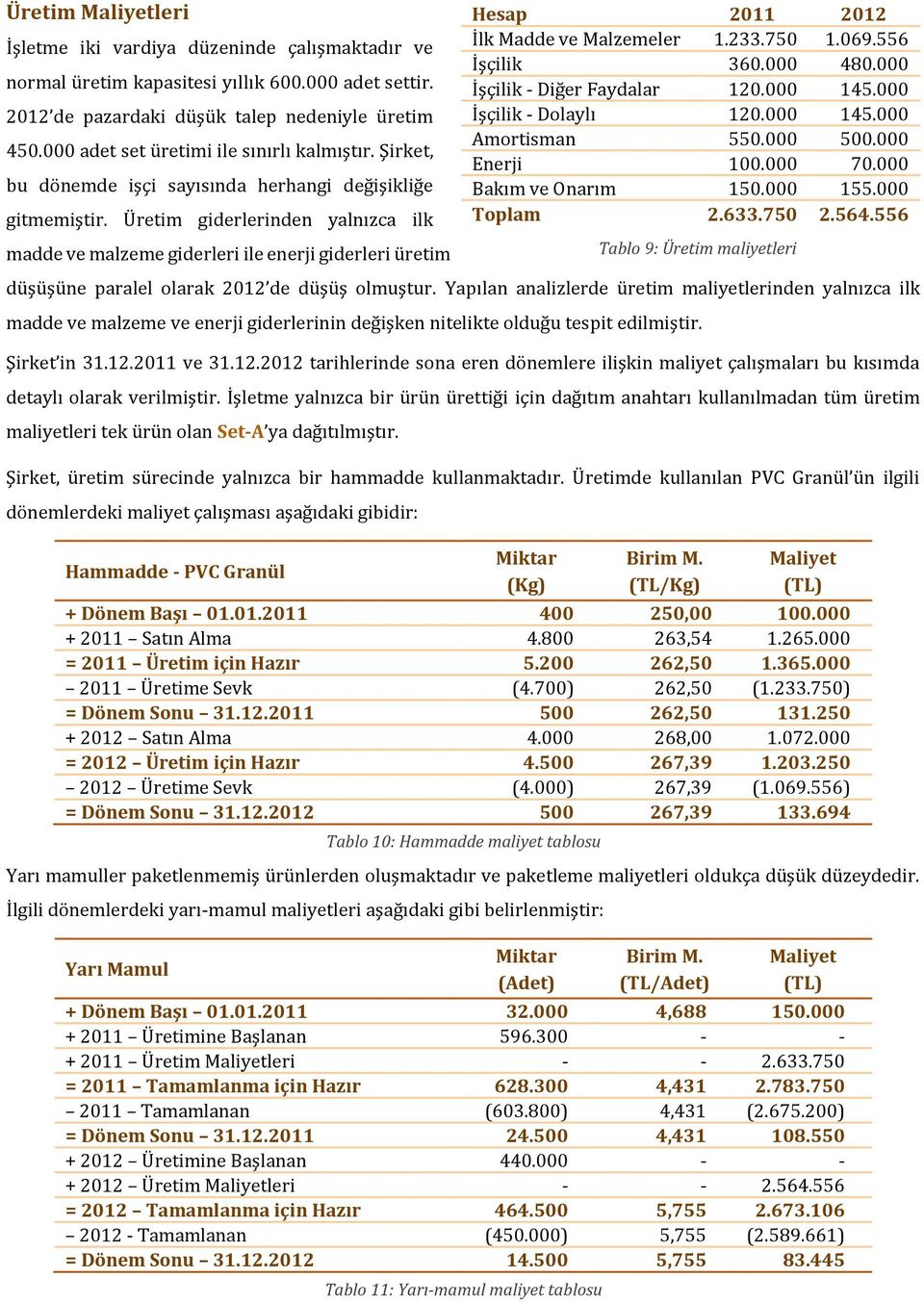 Üretim giderlerinden yalnızca ilk madde ve malzeme giderleri ile enerji giderleri üretim düşüşüne paralel olarak 2012 de düşüş olmuştur.