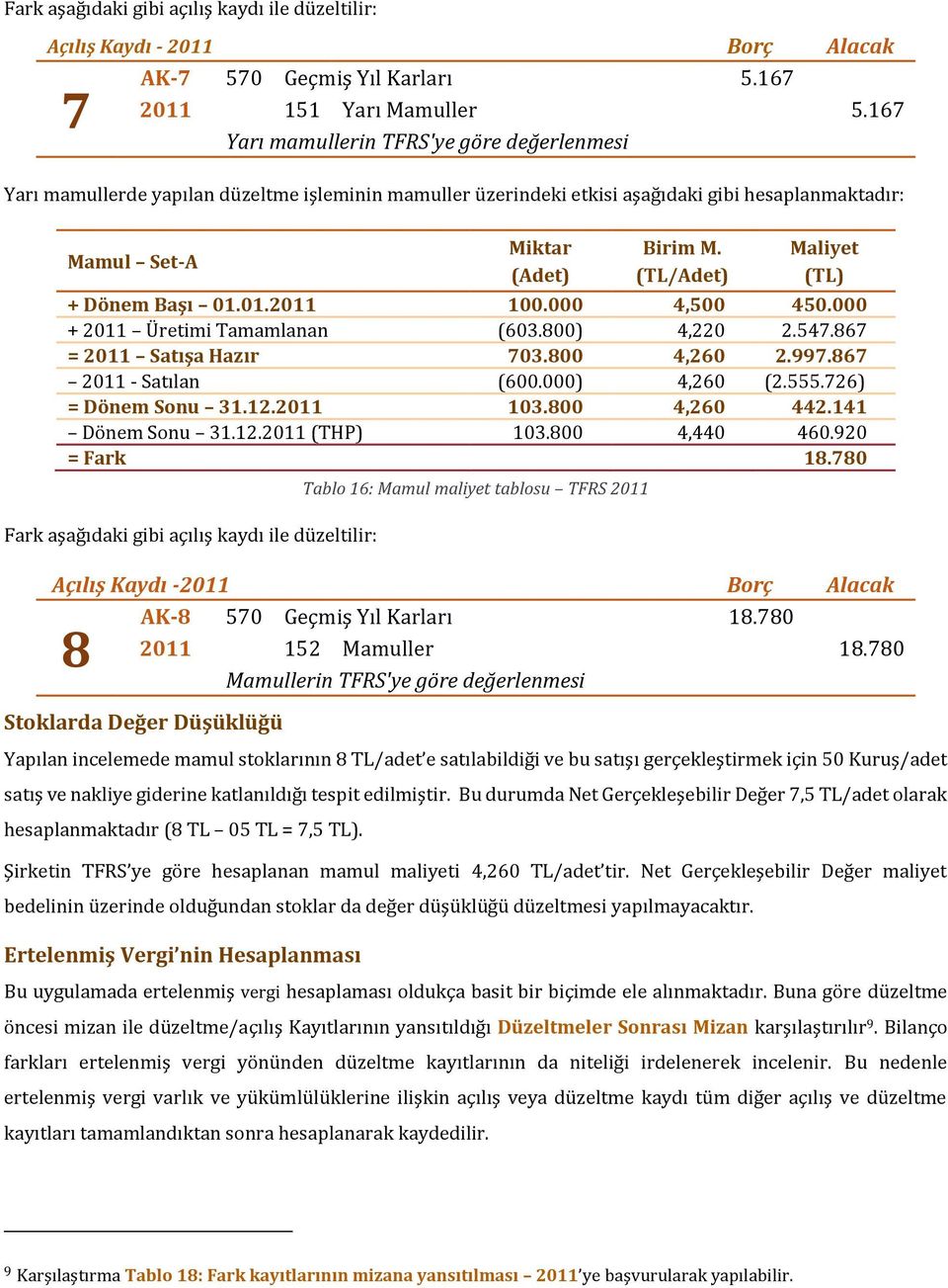 (TL/Adet) Maliyet (TL) + Dönem Başı 01.01.2011 100.000 4,500 450.000 + 2011 Üretimi Tamamlanan (603.800) 4,220 2.547.867 = 2011 Satışa Hazır 703.800 4,260 2.997.867 2011 - Satılan (600.000) 4,260 (2.