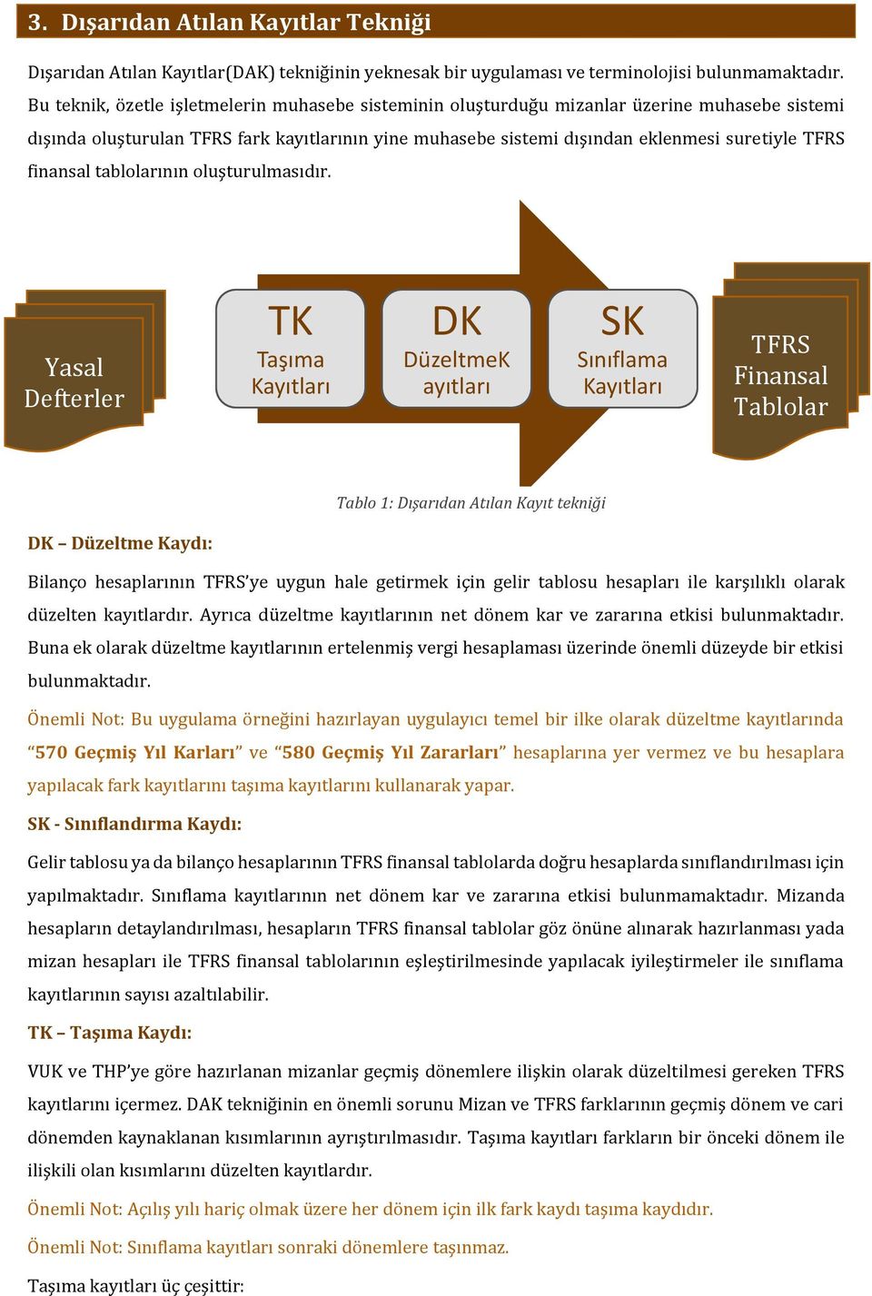 finansal tablolarının oluşturulmasıdır.