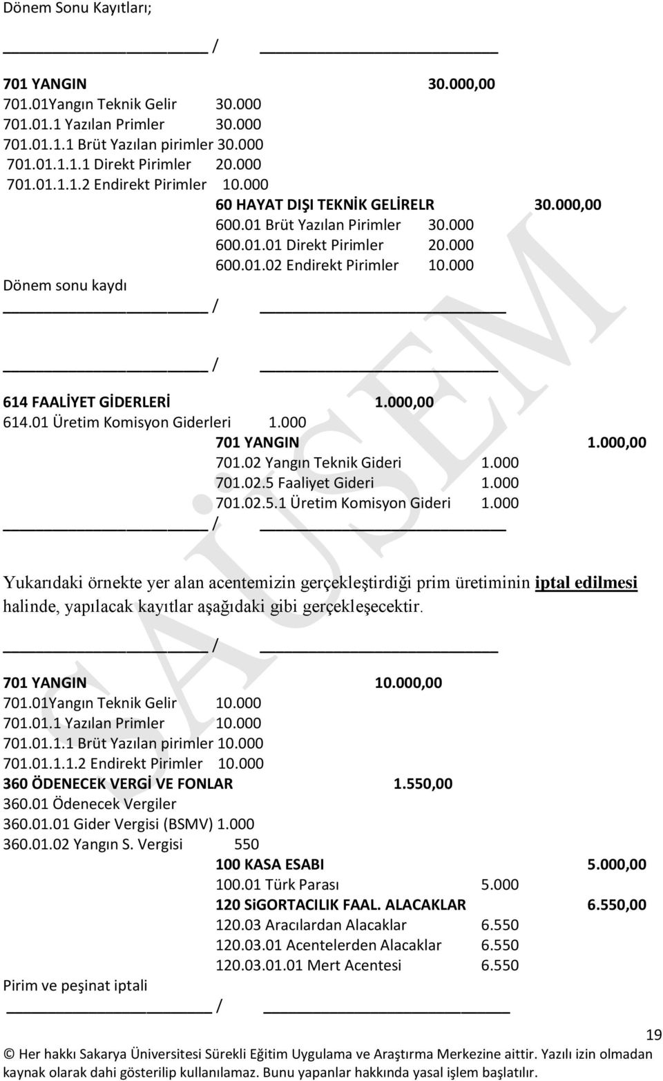 000,00 614.01 Üretim Komisyon Giderleri 1.000 701 YANGIN 1.000,00 701.02 Yangın Teknik Gideri 1.000 701.02.5 Faaliyet Gideri 1.000 701.02.5.1 Üretim Komisyon Gideri 1.