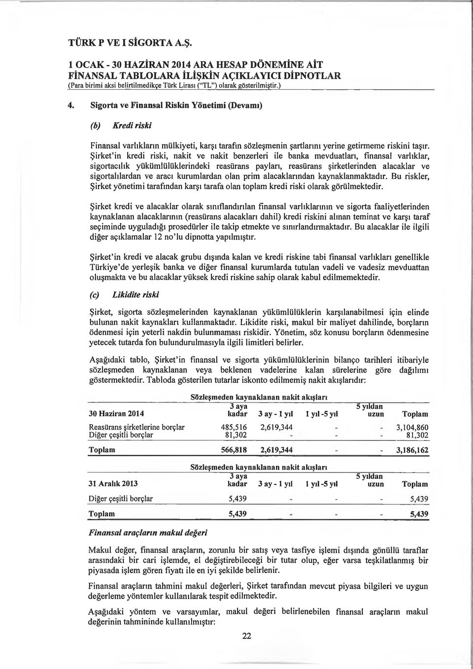 Şirket in kredi riski, nakit ve nakit benzerleri ile banka mevduatları, finansal varlıklar, sigortacılık yükümlülüklerindeki reasürans payları, reasürans şirketlerinden alacaklar ve sigortalılardan