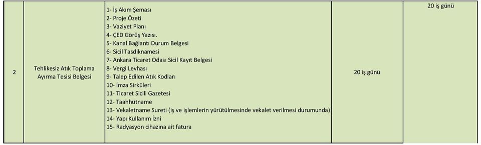 Talep Edilen Atık Kodları 0- İmza Sirküleri - Ticaret Sicili Gazetesi - Taahhütname - Vekaletname Sureti (iş ve