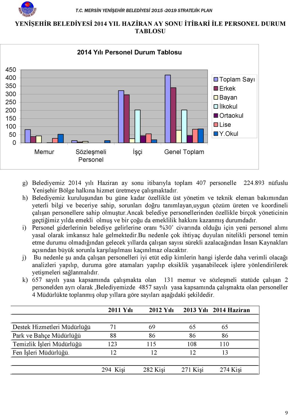 893 nüfuslu Yenişehir Bölge halkına hizmet üretmeye çalışmaktadır.