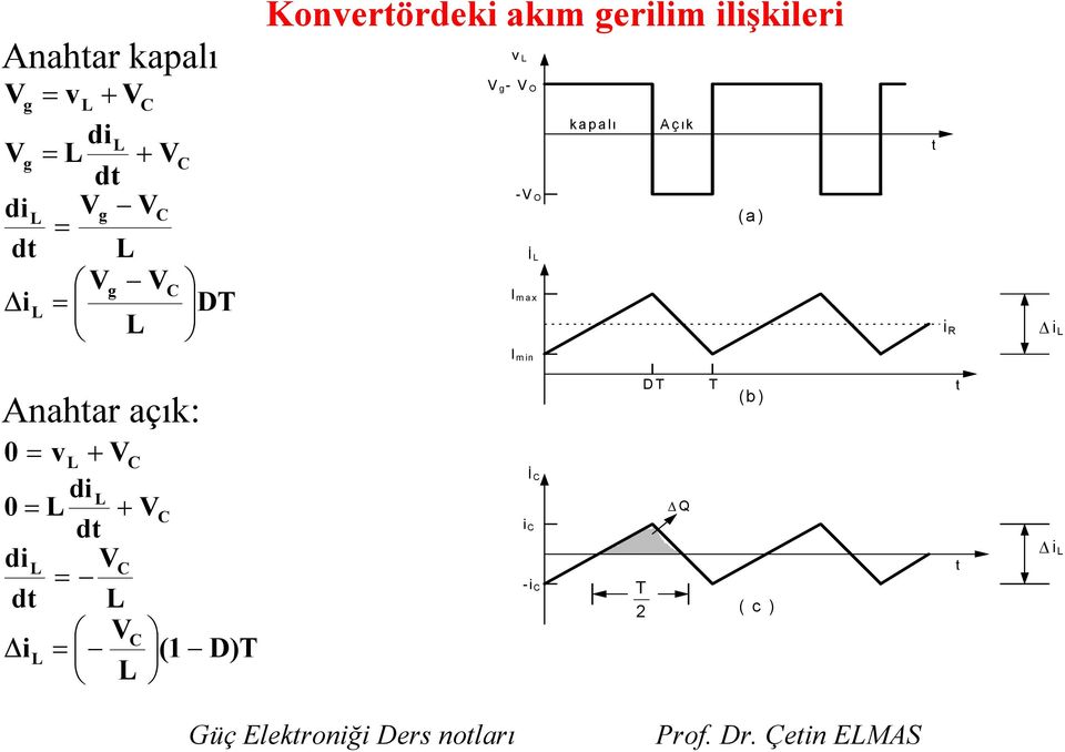 (a) İ L I max t i R i L I min Anahtar açık: 0 = v L V C di L 0 = L VC dt