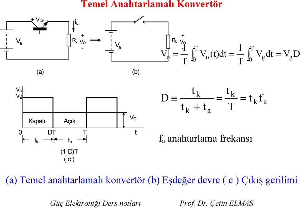 k t a (1D)T ( c ) V O t k t k D = = t t T k f a anahtarlama frekansı a t k