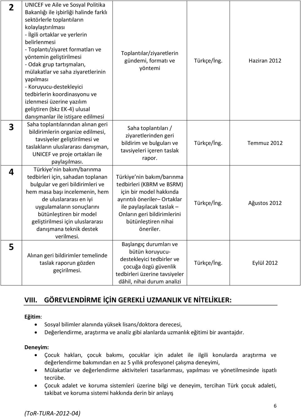 ulusal danışmanlar ile istişare edilmesi 3 Saha toplantılarından alınan geri bildirimlerin organize edilmesi, tavsiyeler geliştirilmesi ve taslakların uluslararası danışman, UNICEF ve proje ortakları