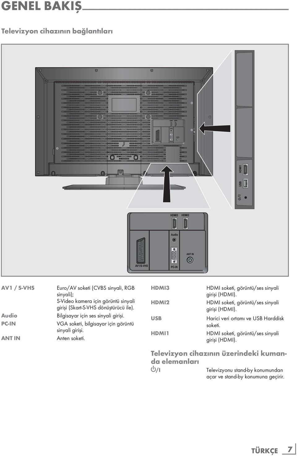 VGA soketi, bilgisayar için görüntü sinyali girişi. Anten soketi. HDMI3 HDMI2 USB HDMI1 HDMI soketi, görüntü/ses sinyali girişi (HDMI). HDMI soketi, görüntü/ses sinyali girişi (HDMI). Harici veri ortamı ve USB Harddisk soketi.