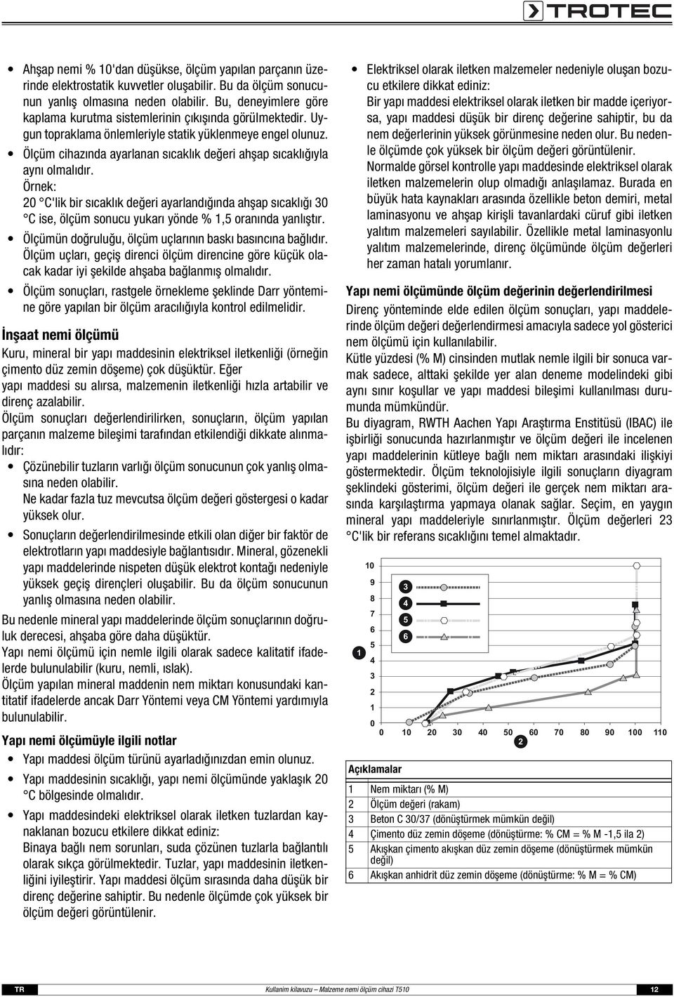 Ölçüm cihazında ayarlanan sıcaklık değeri ahşap sıcaklığıyla aynı olmalıdır.