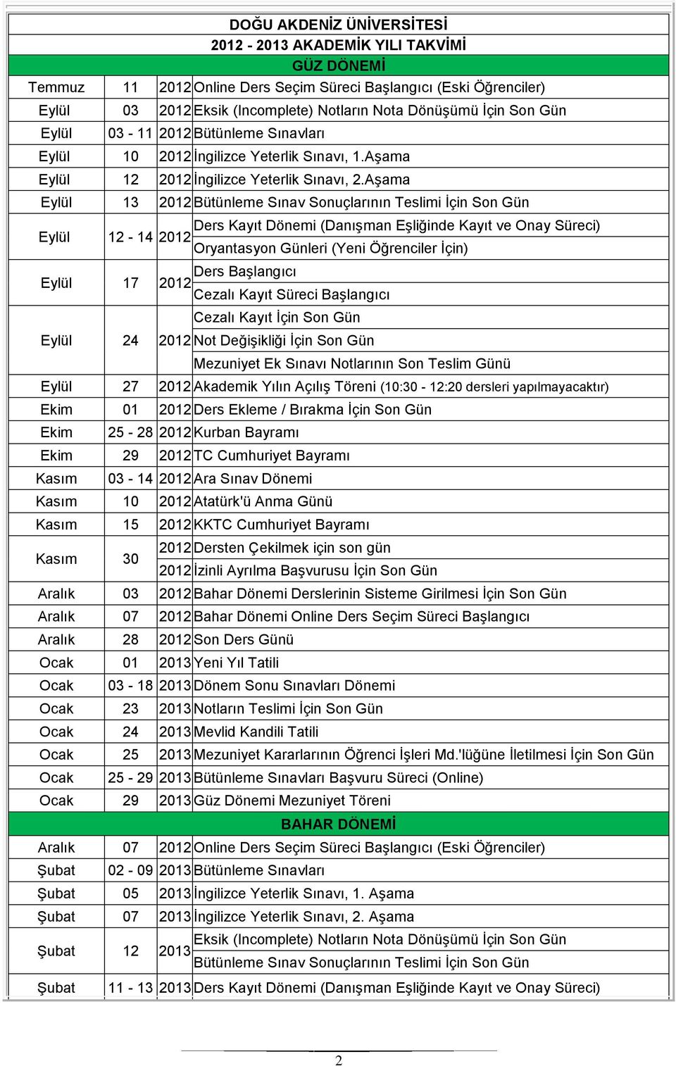 Aşama Eylül 13 2012 Bütünleme Sınav Sonuçlarının Teslimi İçin Son Gün Eylül Ders Kayıt Dönemi (Danışman Eşliğinde Kayıt ve Onay Süreci) 12-14 2012 Oryantasyon Günleri (Yeni Öğrenciler İçin) Ders