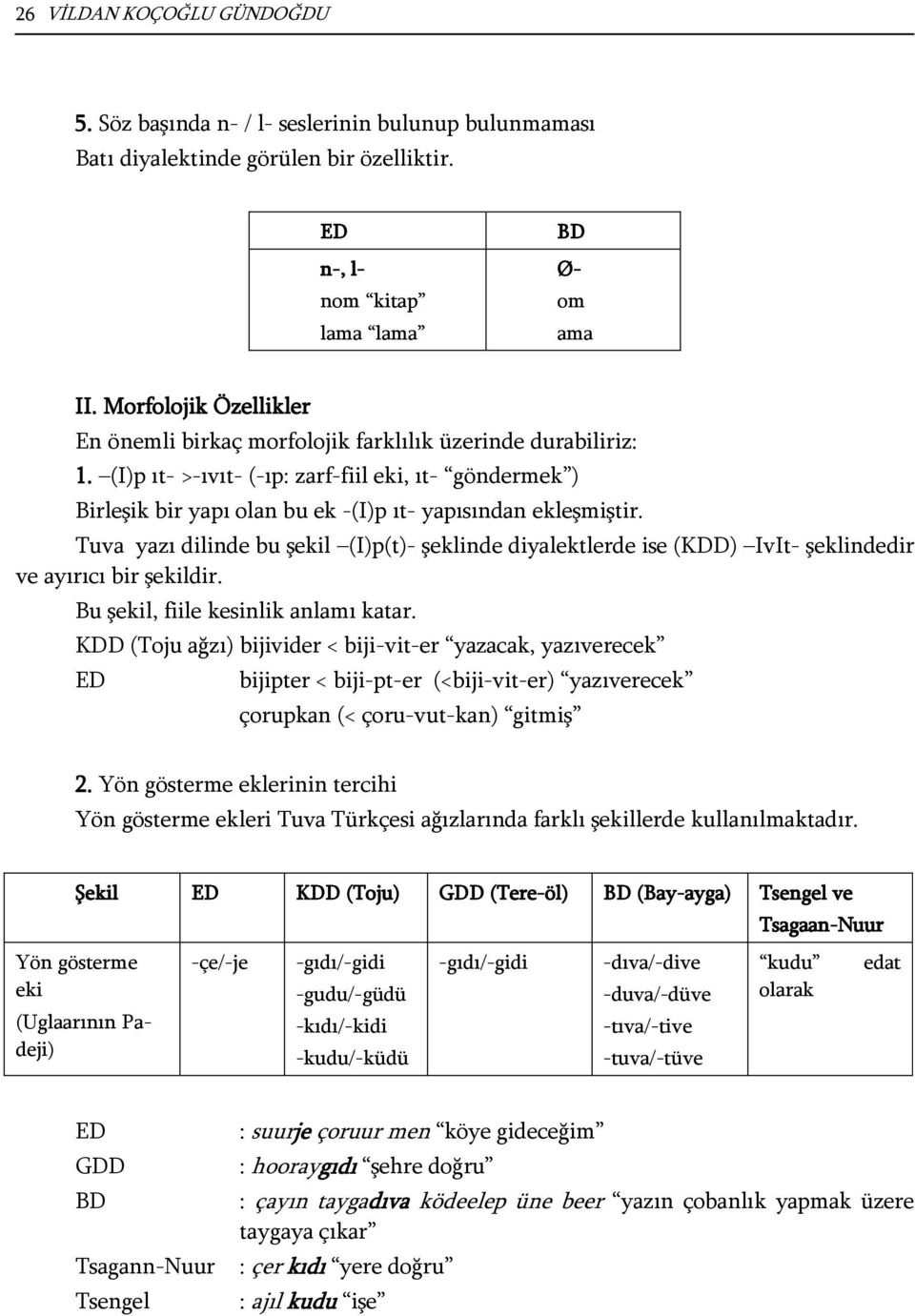 (I)p ıt- >-ıvıt- (-ıp: zarf-fiil eki, ıt- göndermek ) Birleşik bir yapı olan bu ek -(I)p ıt- yapısından ekleşmiştir.