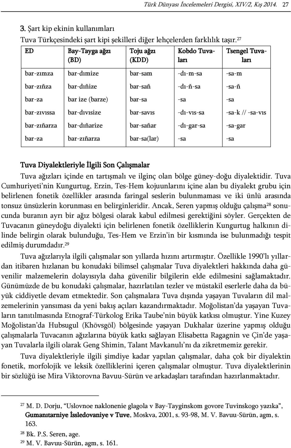 bar-zıvıssa bar-dıvısize bar-savıs -dı-vıs-sa -sa-k // -sa-vıs bar-zıñarza bar-dıñarize bar-sañar -dı-gar-sa -sa-gar bar-za bar-zıñarza bar-sa(lar) -sa -sa Tuva Diyalektleriyle İlgili Son Çalışmalar