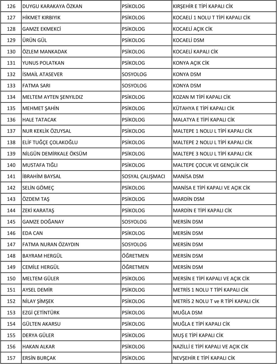 PSİKOLOG KOZAN M TİPİ KAPALI CİK 135 MEHMET ŞAHİN PSİKOLOG KÜTAHYA E TİPİ KAPALI CİK 136 HALE TATACAK PSİKOLOG MALATYA E TİPİ KAPALI CİK 137 NUR KEKLİK ÖZUYSAL PSİKOLOG MALTEPE 1 NOLU L TİPİ KAPALI