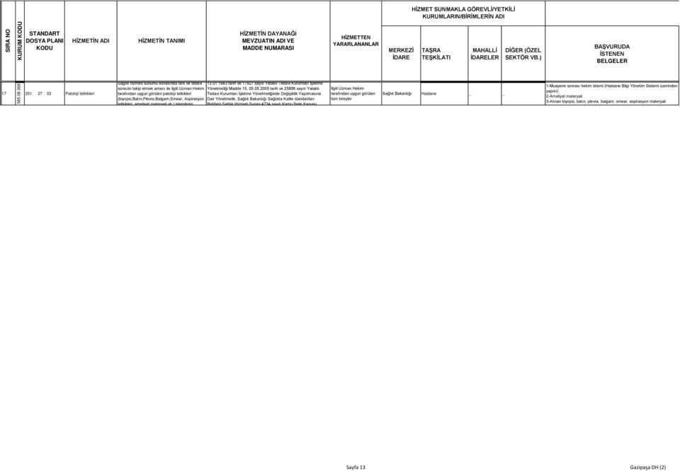 ) BAŞVURUDA İSTENEN BELGELER 17 251 27 03 Patoloji tetkikleri Sağlık hizmeti sunumu esnasında tanı ve tedavi sürecini takip etmek amacı ile ilgili Uzman Hekim tarafından uygun görülen patoloji