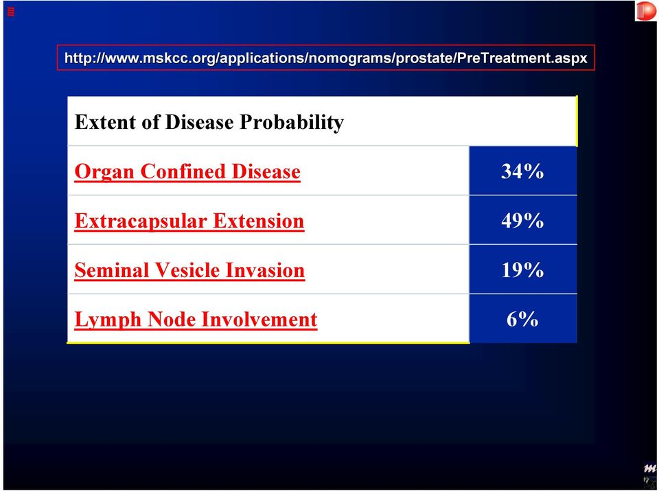 aspxaspx Extent of Disease Probability Organ Confined