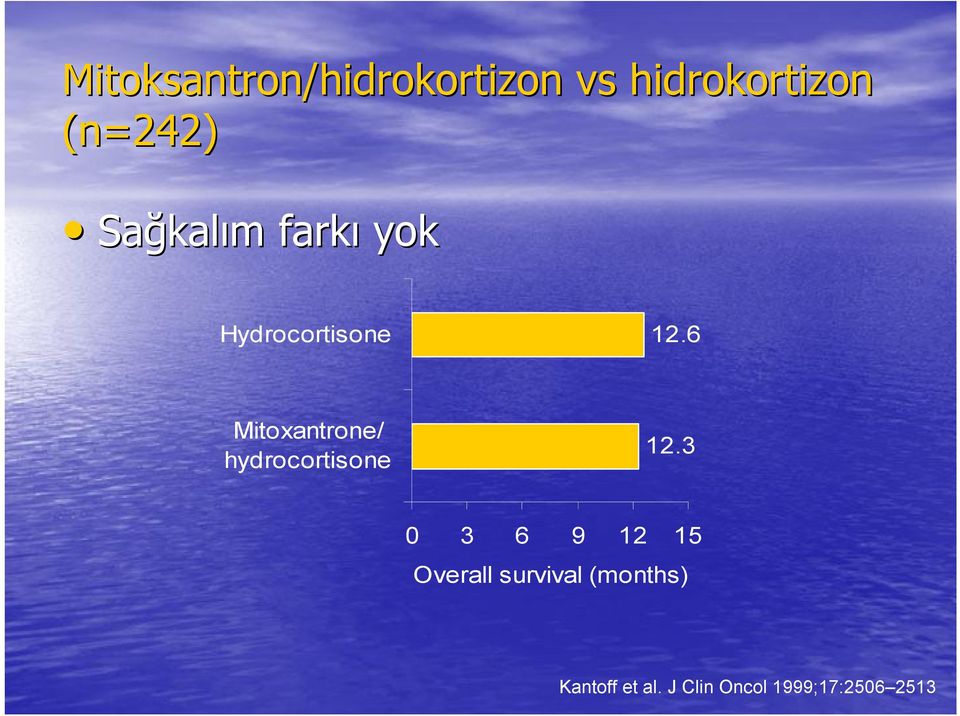 6 Mitoxantrone/ hydrocortisone 12.