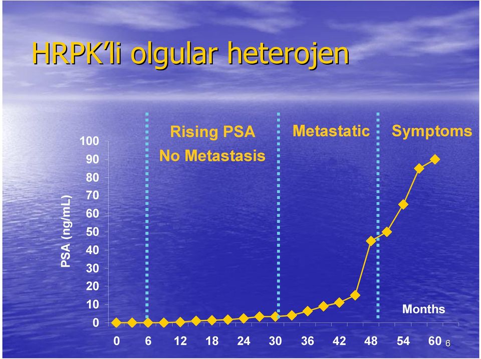 Rising PSA Metastatic Symptoms No